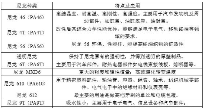 尼龍1010的特性及其它尼龍種類(lèi)細(xì)分